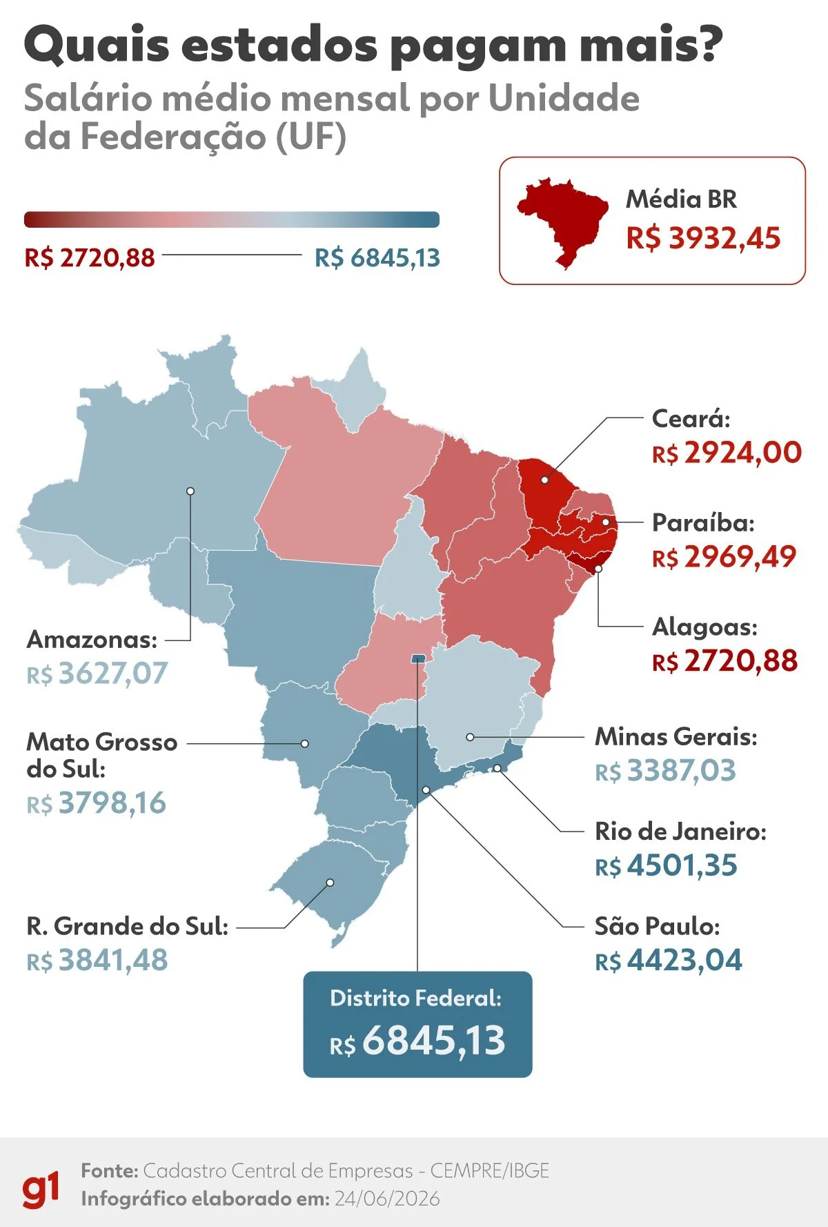 Ranking Salarial: Distrito Federal Lidera com Maior Média de Renda no Brasil