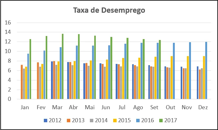 Taxa de analfabetismo no Brasil cai para 4,9%, a menor da série histórica