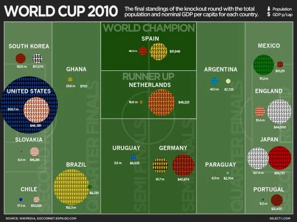 Entenda a nomenclatura da próxima fase da Copa do Mundo: 16 avos de final
