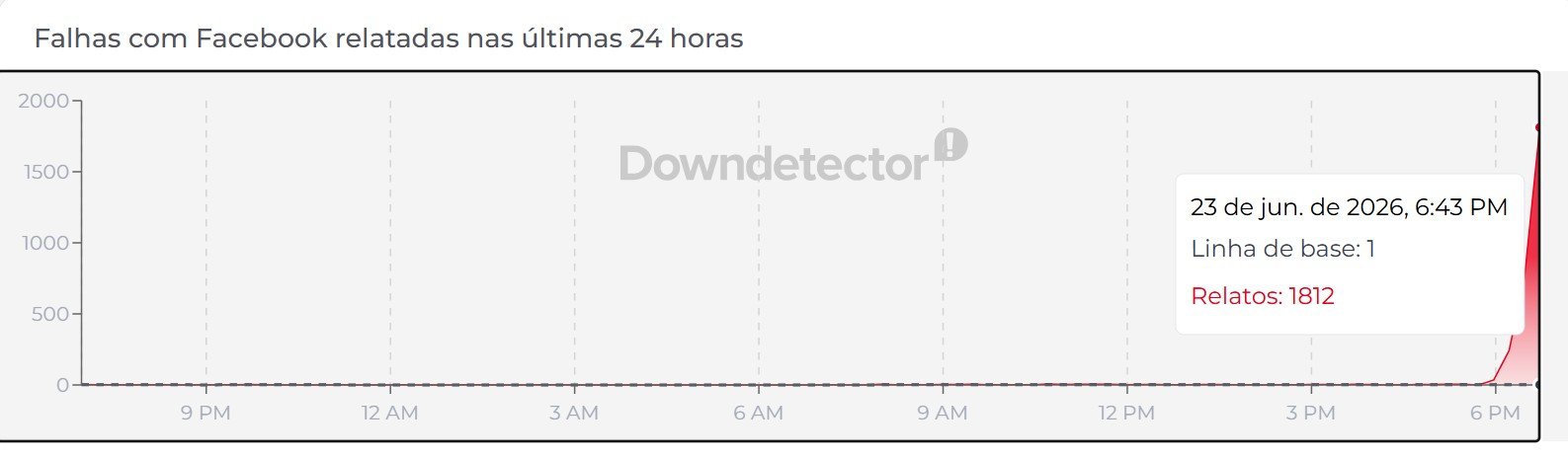 Instabilidade no Instagram e Facebook: usuários relatam problemas de acesso