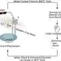 AI agent helps prepare synchrotron X-ray experimental measurements, paving the way for autonomous operation