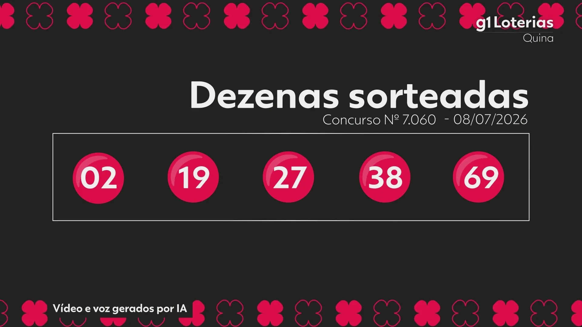 Quina: resultado do concurso 7060 traz prêmio acumulado de R$ 10 milhões