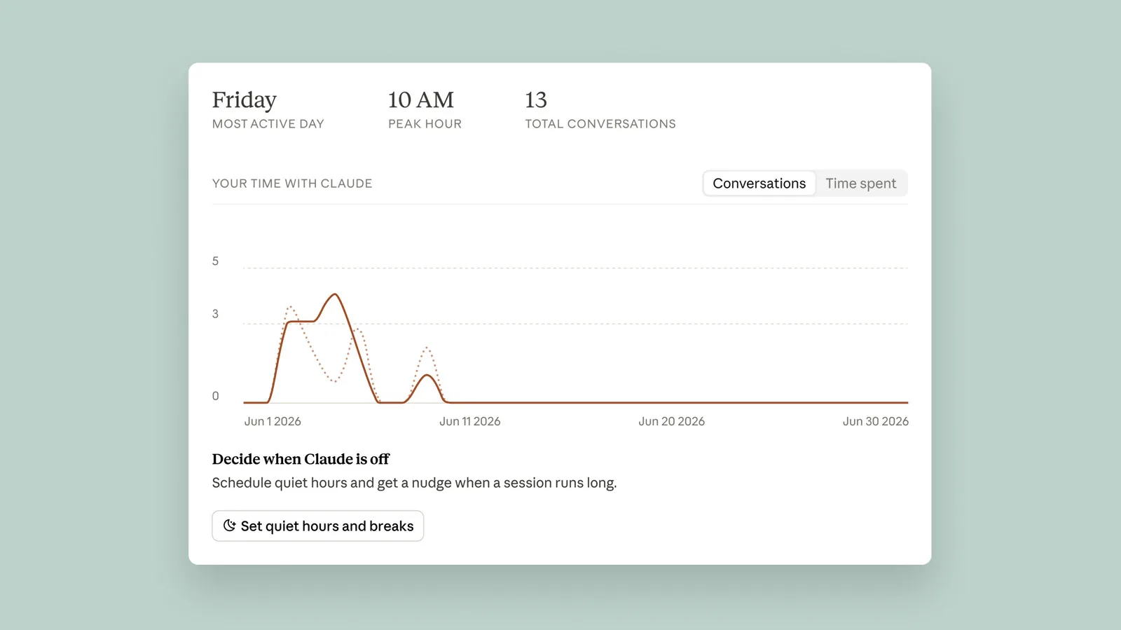 Anthropic lança dashboard Reflect para uso consciente do Claude