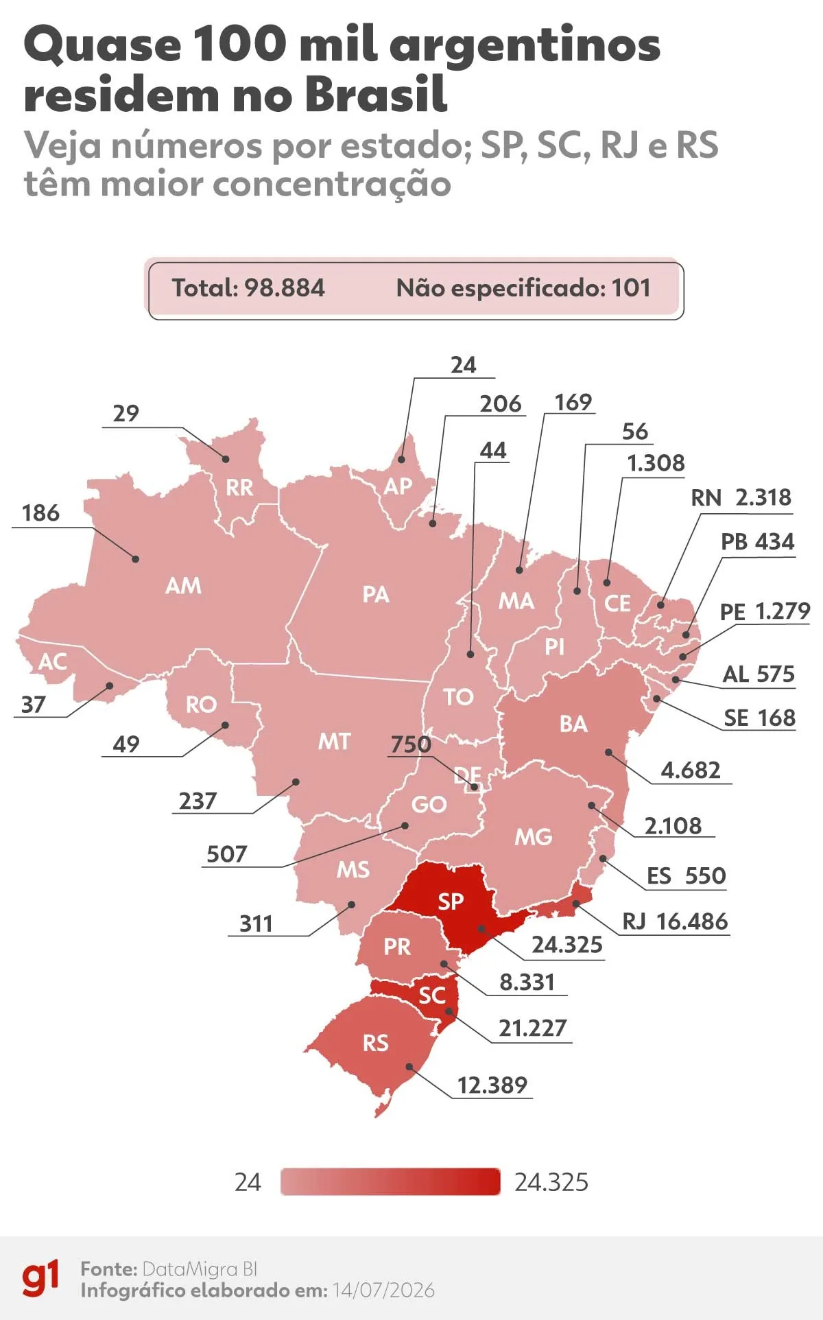 Argentina enfrenta a Inglaterra com apoio de 100 mil torcedores no Brasil