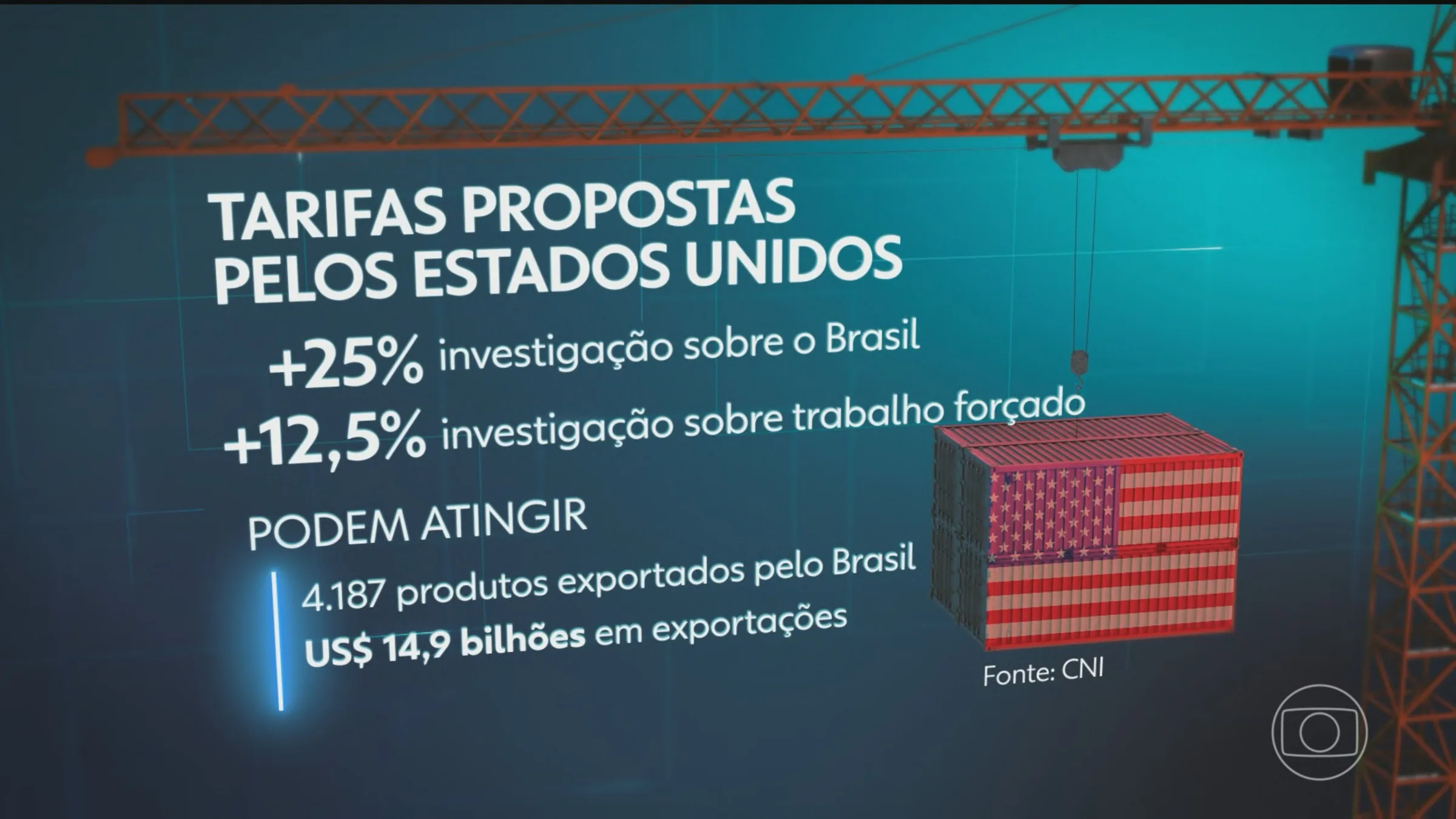 Audiências públicas sobre tarifaço proposto pelo governo americano aos produtos brasileiros são realizadas em Washington