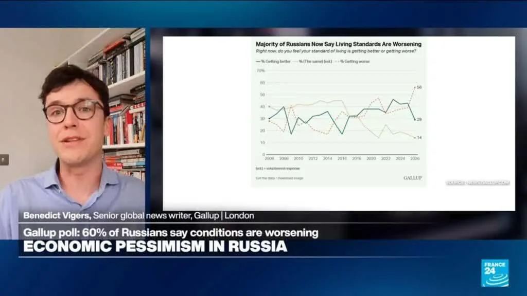 Amid war on Ukraine, 'over half of Russians expressing pessimism for the first time in 20 years'