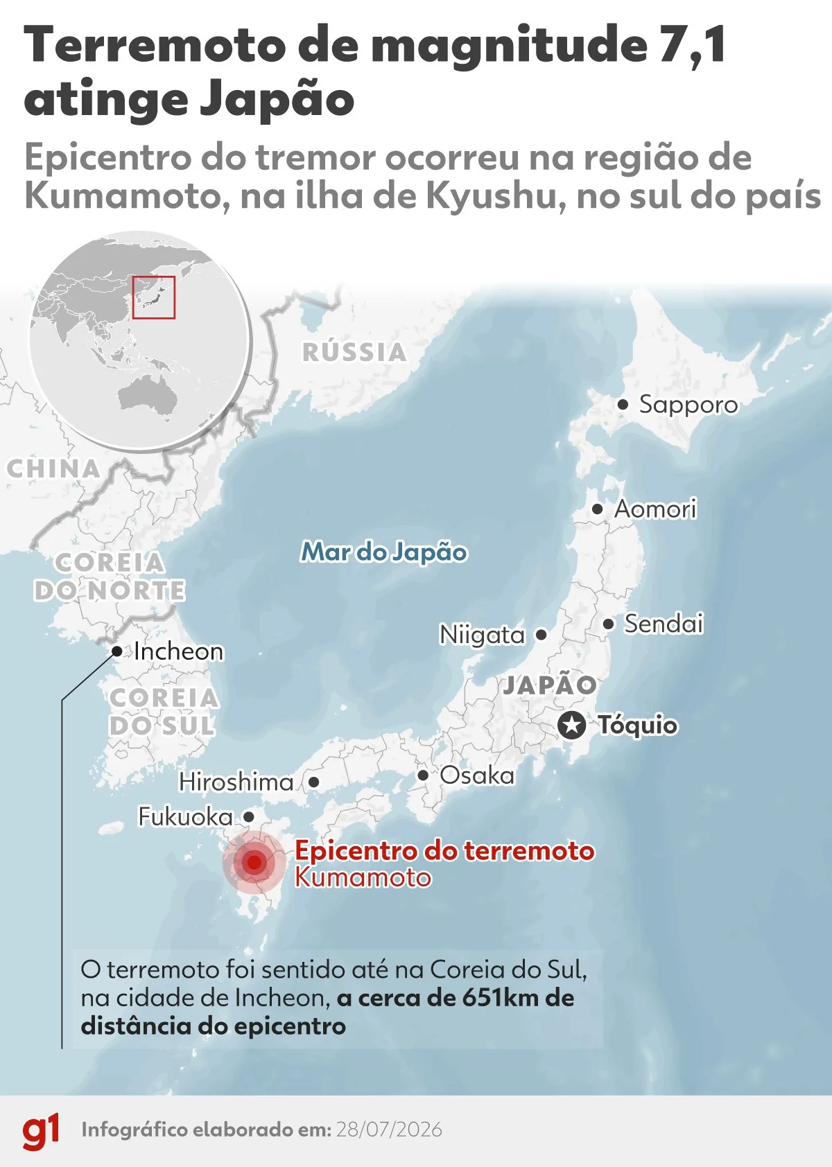 Terremoto de 7,1 atinge Japão e causa mortes em Kumamoto