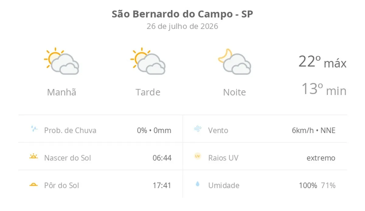 Previsão do tempo hoje para São Bernardo do Campo (SP)