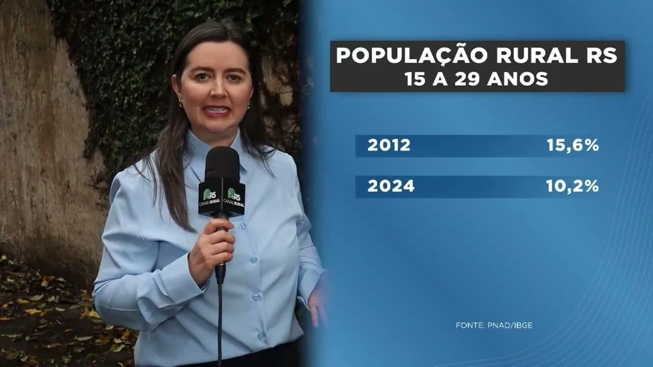 Agricultura familiar é essencial para economia e sucessão no Rio Grande do Sul
