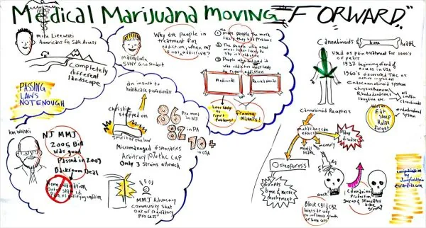 Nebraska discute regulamentação da cannabis medicinal