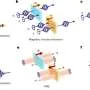 Avanços na escrita óptica de antiferromagnéticos podem revolucionar dispositivos de armazenamento