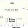 Scientists devise new method for tracing environmental PFAS contamination better