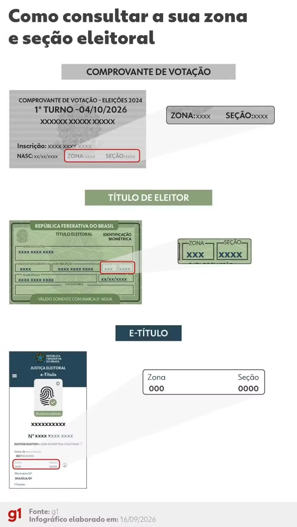 Resultado da votação para presidente nas escolas de Santa Cruz (PB)