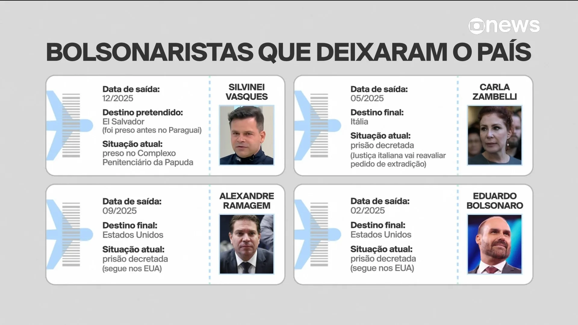 Bolsonaristas que deixaram o Brasil