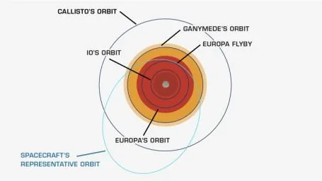 Radiation Levels Near the Moon Revealed by NASA’s Artemis I Mission