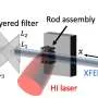 Novo método revela estruturas nanoescala em plasma
