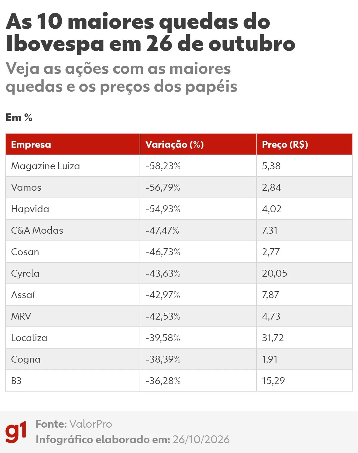 Dólar abre em alta após vitória de Lula; eleições e decisão do Fed no radar